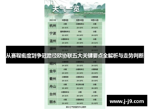 从赛程密度到争冠路径欧协联五大关键要点全解析与走势判断