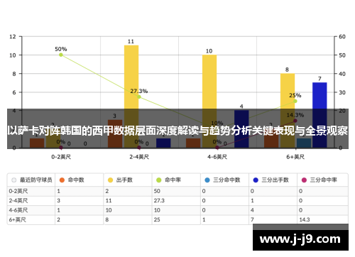 以萨卡对阵韩国的西甲数据层面深度解读与趋势分析关键表现与全景观察