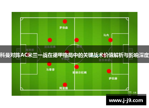 科曼对阵AC米兰一战在德甲格局中的关键战术价值解析与影响深度