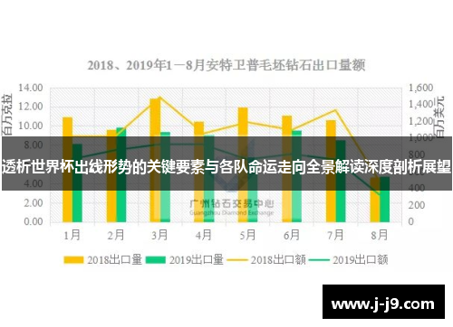 透析世界杯出线形势的关键要素与各队命运走向全景解读深度剖析展望