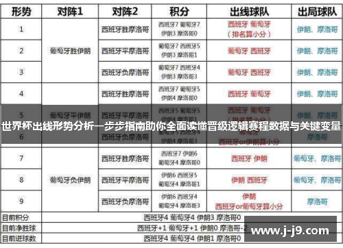 世界杯出线形势分析一步步指南助你全面读懂晋级逻辑赛程数据与关键变量 世界杯出线形势分析一步步指南助你全面读懂晋级逻辑赛程数据与关键变量