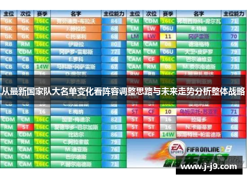 从最新国家队大名单变化看阵容调整思路与未来走势分析整体战略 从最新国家队大名单变化看阵容调整思路与未来走势分析整体战略
